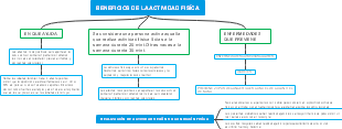 BENEFICIOS DE LA ACTIVIDAD FISÍCA