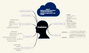 The mind map of the editor