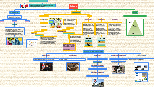 Mapa Conceptual Legislación