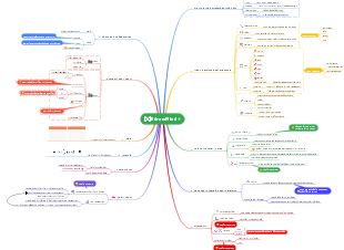 EdrawMind 功能概述