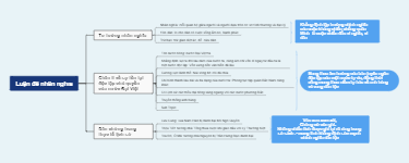 A mind map of humanitarian arguments