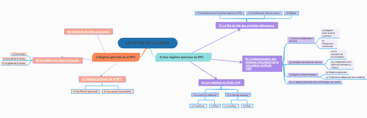 LE FAIT DE DE LA CHOSE 