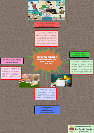 CONCEPTOS TEÒRICOS FUNDAMENTALES DEL ANÀLISIS DE LA EDUCACIÒN