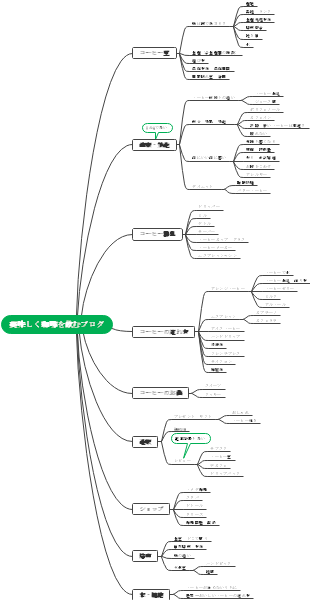 美味しく珈琲を飲むブログ