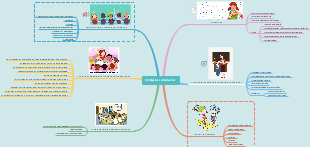 Estrategias de Motivación.