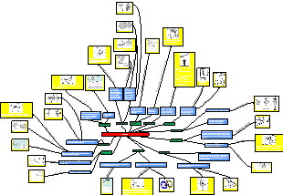 Mind map of sensors