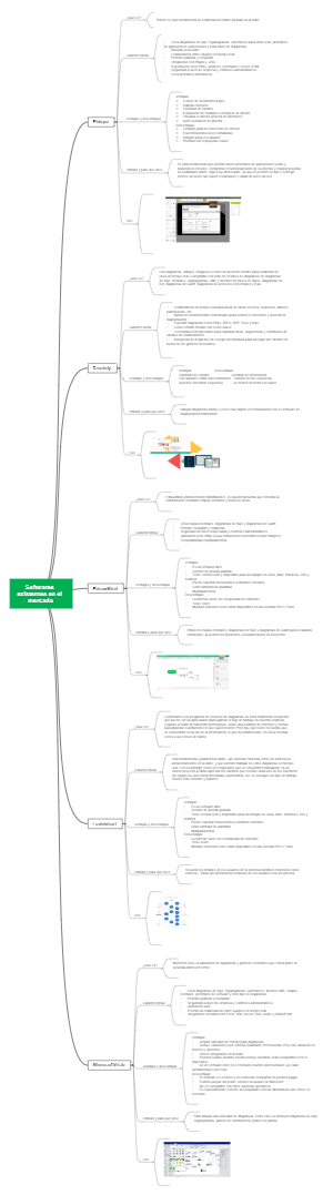 Softwares existentes en el mercado