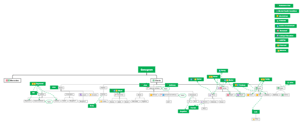 Genogram