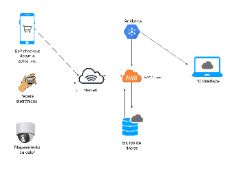 Cloud Analytics Service Network Diagram