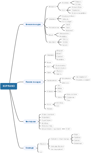 The mind map of soprano