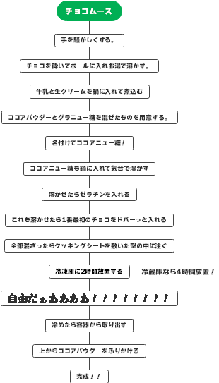 チョコムースの簡単な作り方！！