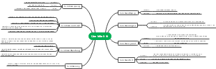 Mind map of rubber car transmission