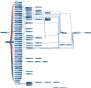 A+W clarity achievement tree