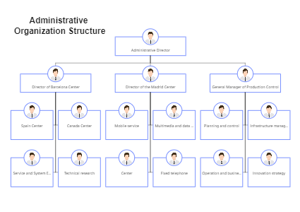 Administrative Organization Structure