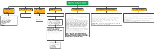 Types of growing media