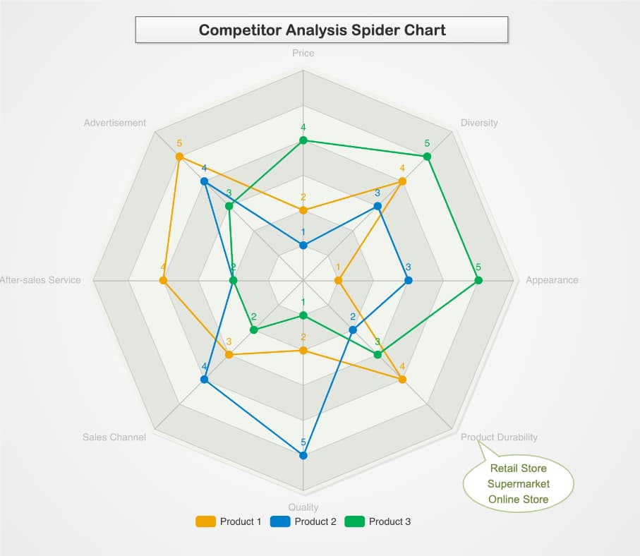 Competitor Analysis Radar Chart