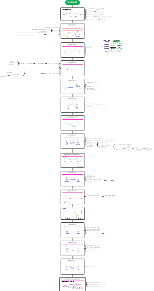 Etapas da glicólise