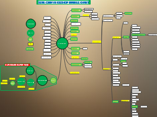SEAN/CINDY BASESHOP BUBBLE CHART