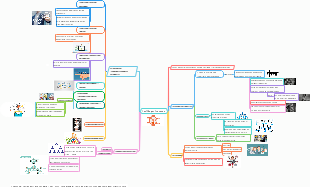 Gestión por Procesos