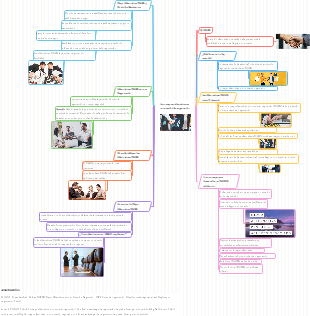 Las mejores alternativas a un acuerdo de negociación