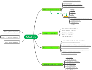 A mind map of public health