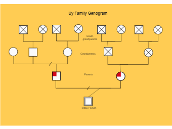 Mr. Uy's Family Genogram