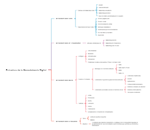 Estructura de la Mercadotecnia Digital