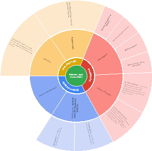 Rétention aiguë d'urine (RAU)