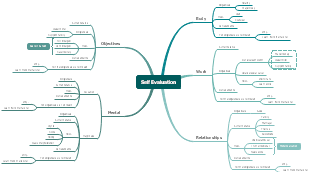 Holistic Self-Evaluation