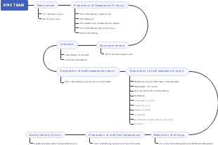 EPIC TEAM Assessment Protocols