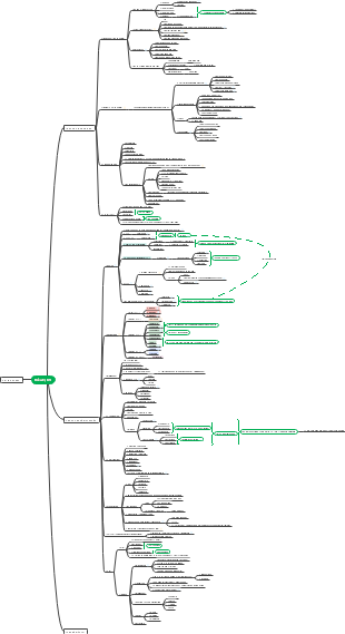 Định hướng lựa chọn nghề nghiệp
