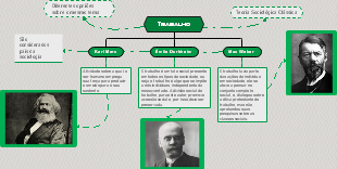 Teoria Sociológica Clássica