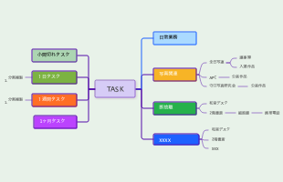 タスク管理 - 分類とフロー