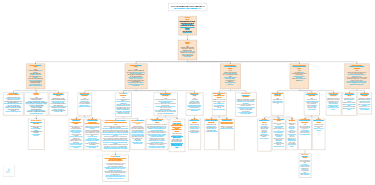 Sơ Đồ Trách Nhiệm Giải Trình - Phiên Bản 1.03