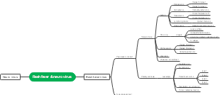 Rash-Associated and Neurological Viruses