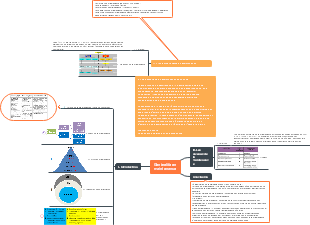Généralité en maintenance