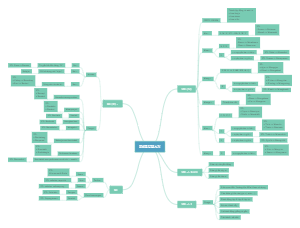 IMBUHAN's mind map