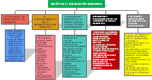 BIOÉTICA Y LEGISLACIÓN SANITARIA