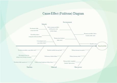 Susu Cause-Effect Fishbone Diagram