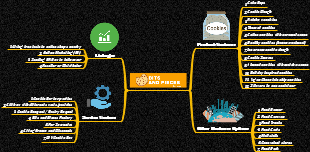 Innovative Strategies for Expanding Your Cookie Business