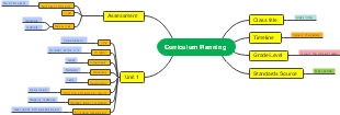 Effective Curriculum Design