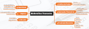 Matemática Financeira