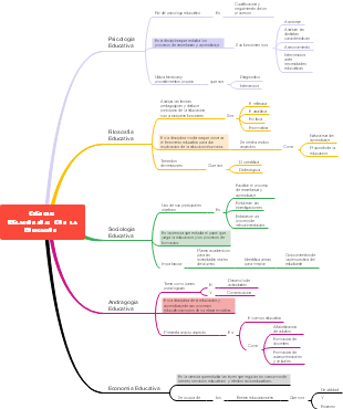 Ciencias Relacionadas Con la Educacion 