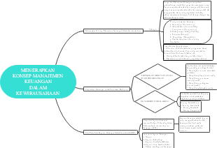 Introducing the concept of financial management