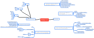 A mind map for job hunting