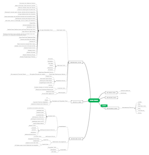 The Mind Map of Land Bank