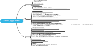 Meritocracia- Educação- Mundo do Trabalho 