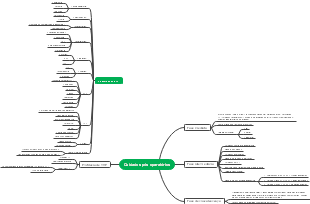 Cuidados pós operatórios