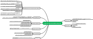 Aneurisma de Aorta Abdominal (AAA)