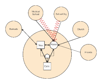 Social Relationship Mapping Diagram